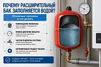 Почему расширительный бак заполняется водой: причины неисправности и что делать